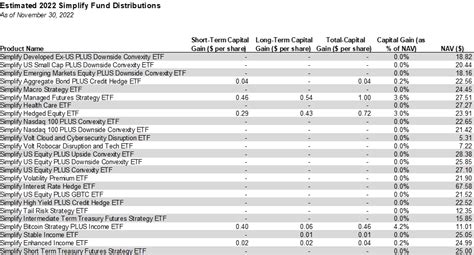 fdetx stock|fidelity funds dividend distribution dates.